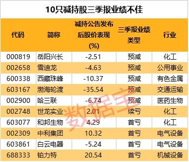 市政施工围挡 第37页