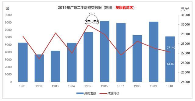 广州番禺房价最新动态及市场走势与影响因素分析