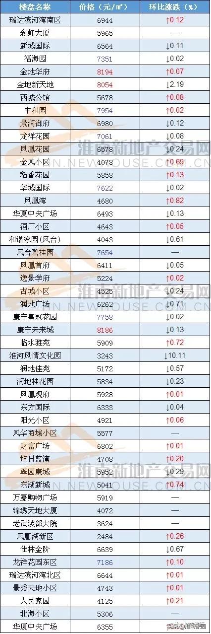 毛集实验区最新房价动态及趋势分析