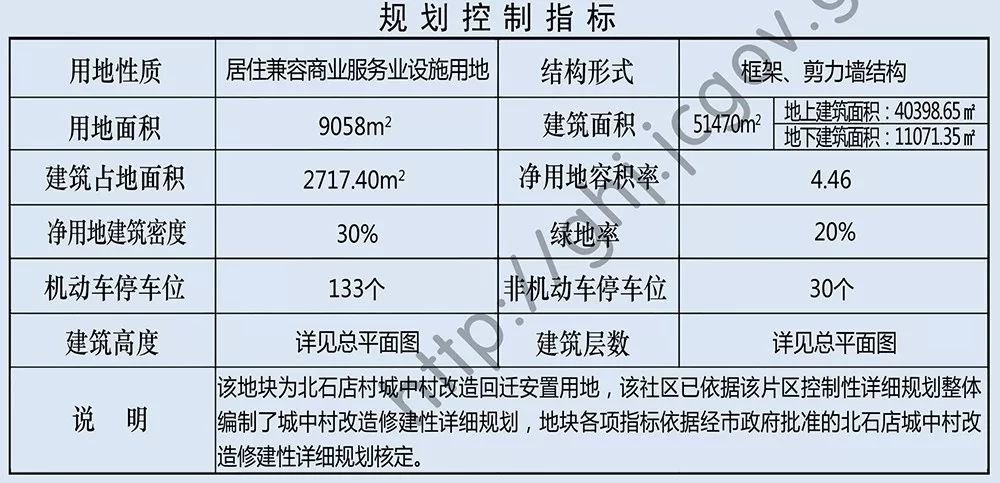 上虞盖北最新拆迁计划启动，推动城市更新塑造宜居新貌