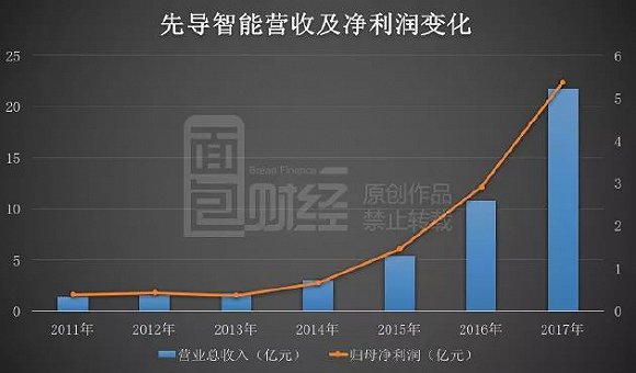 先导智能最新动态与消息综述