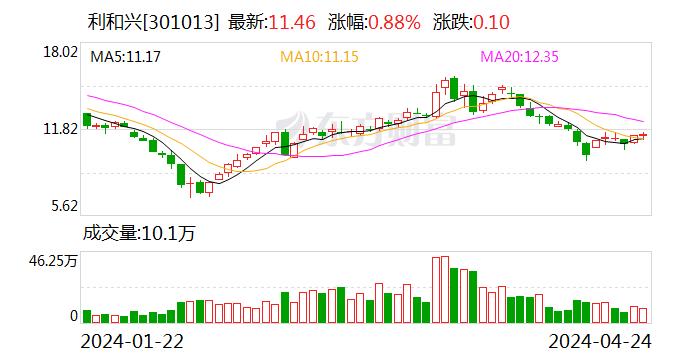 2024天天开彩资料大全免费,正确解答落实_模拟版17.759