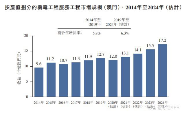 2024年濠江免费资料,实地数据评估方案_专业版84.76