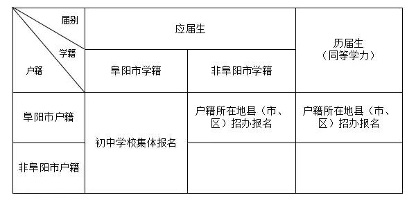 阜阳户口迁出政策详解及最新规定