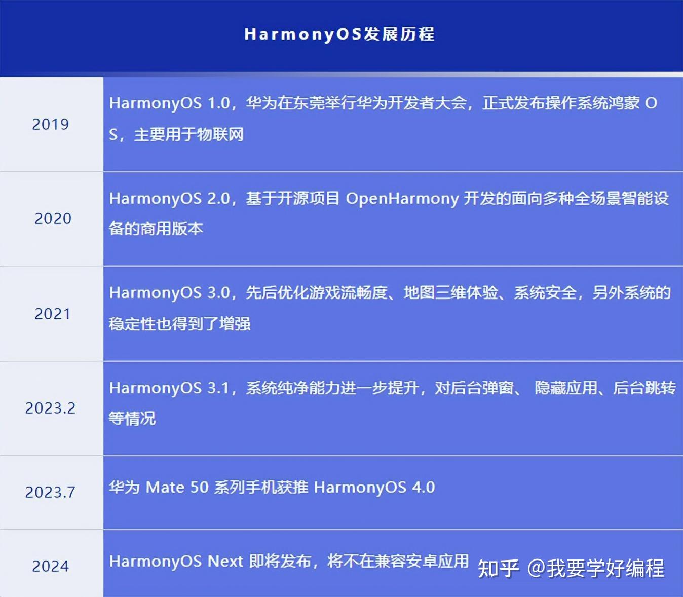 2024新奥正版资料免费提供,创新计划设计_Harmony83.560