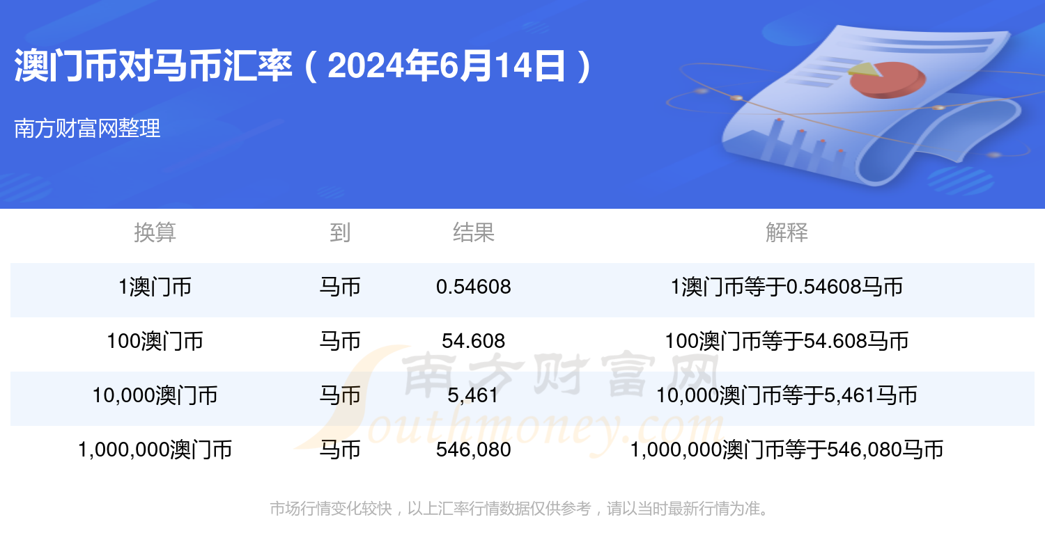 2024澳门特马今期开奖结果查询,数据整合策略解析_策略版14.502