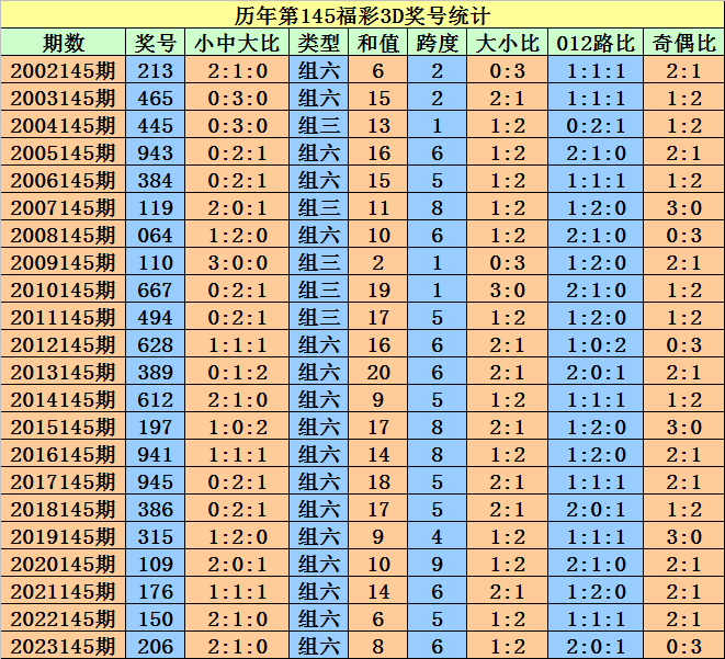 2024澳门天天开好彩大全开奖记录走势图,数据设计驱动解析_nShop18.420