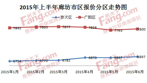 廊坊大厂房价最新动态，市场走势、未来展望一网打尽！