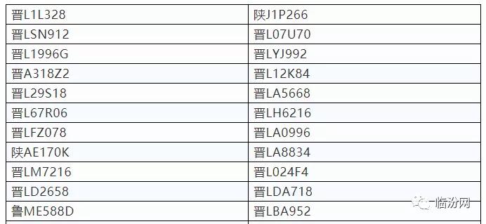 临汾限号最新消息深度解析与影响展望，2024年展望报告