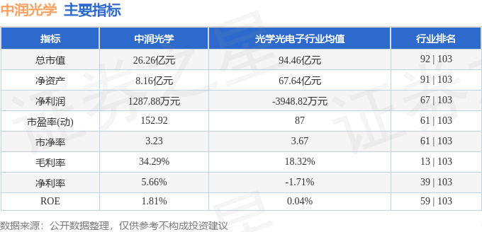 新旭光学最新工资待遇概述揭秘！