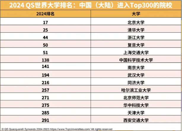 重庆大学最新排名2024，学术卓越与综合实力的展现