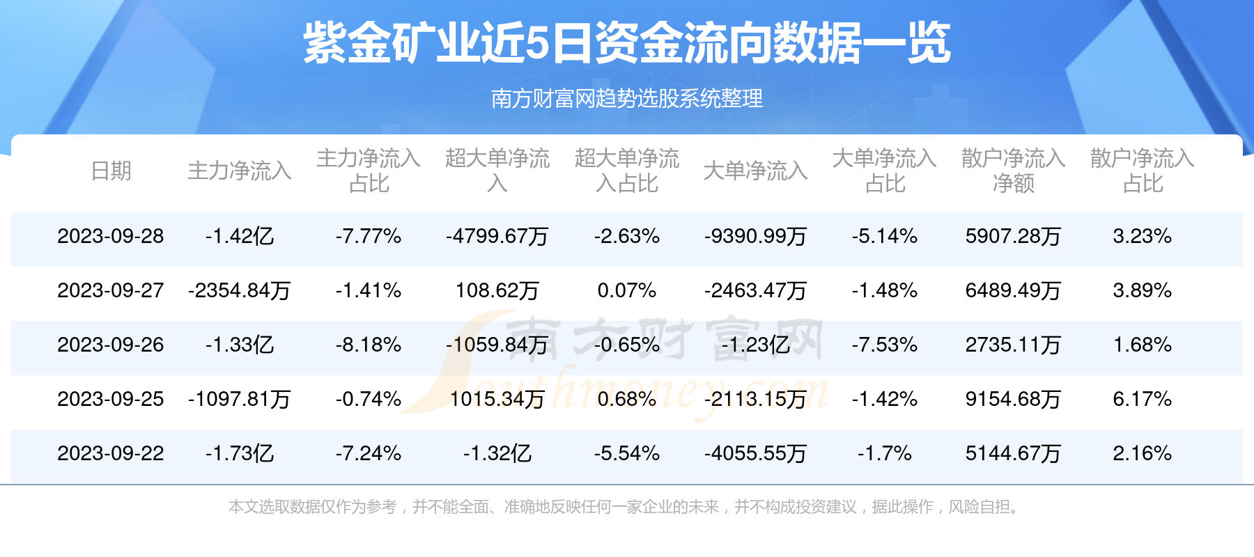 最新紫金矿业千股千评，深度剖析及前景展望