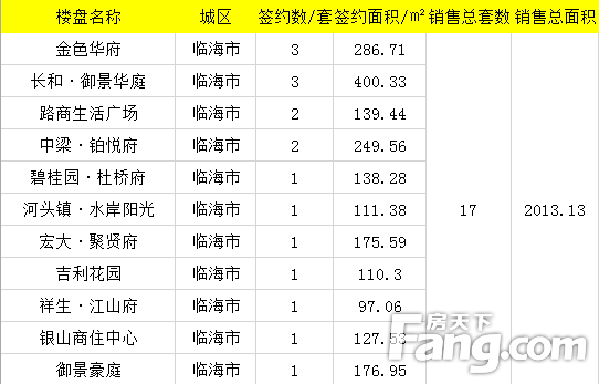 杜桥伟星最新开盘房价，市场走势分析及购房指南