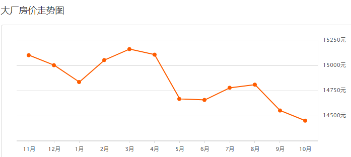 最新房价走势分析与联系探讨，深度解析与联系厂商消息来源返回搜狐，查看更多最新房价走势分析资讯。