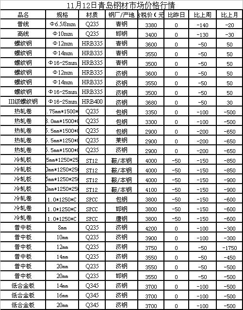 最新新疆八钢钢材价格分析与趋势预测