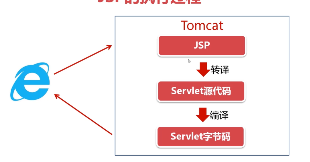 JSP最新版本技术特点与优势解析