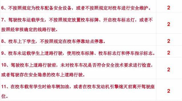 最新交通扣分标准深度解读与指南