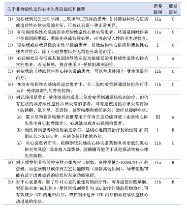 心肌炎最新指南详解，了解、预防与应对策略