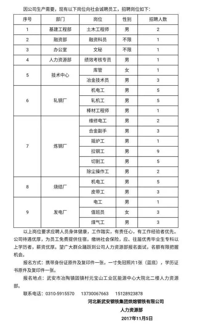 东莞锅炉工招聘，职业前景、需求分析与应聘指南全解析