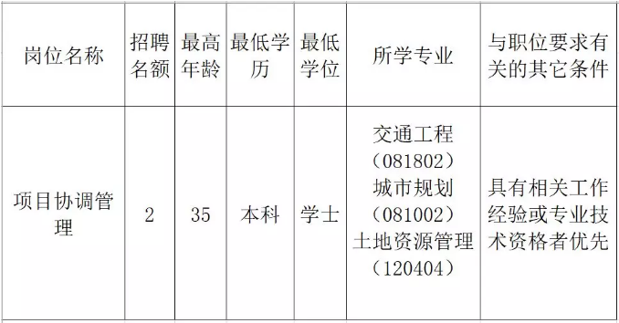 杜集区发展和改革局最新招聘信息解析与概览