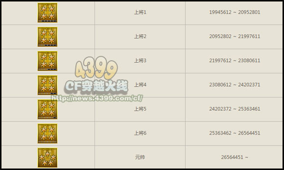 CF最新军衔等级制度详解介绍