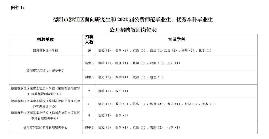 德阳罗江最新招聘信息与职业机会展望