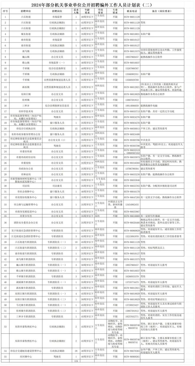 东阳文员招聘最新动态，职业机遇与未来发展展望