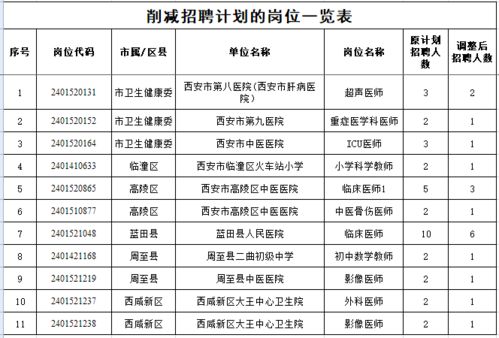 利川市级托养福利事业单位发展规划最新动态