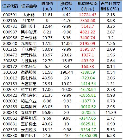 红宝丽股票最新动态分析