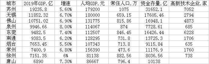 最新地级市崛起，现状与未来展望