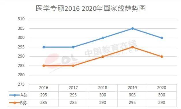 最新预测，2016年国家线趋势分析与展望